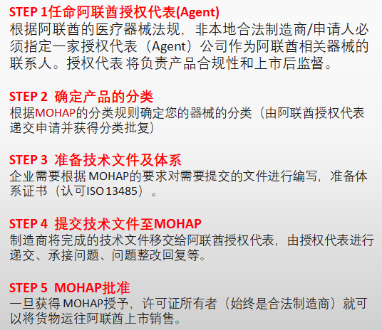 阿拉伯聯合酋長國注冊代理服務