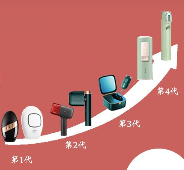 《強脈沖光治療儀》廣東首批之一臨床評價獲批證書